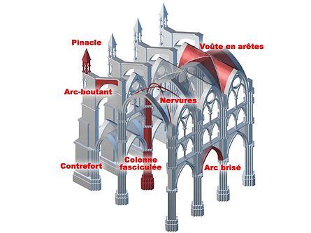 Définition de pinacle .